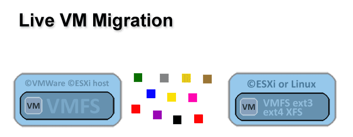 Free ESXi virtual machine migration