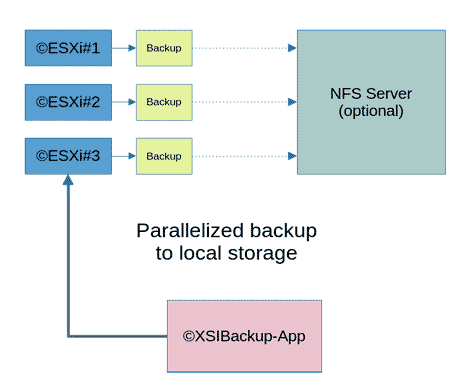XSIBackup-App delegated backups local to the managed host