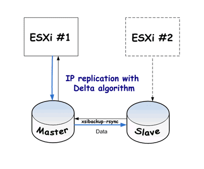 XSIBackup-rsync functioning