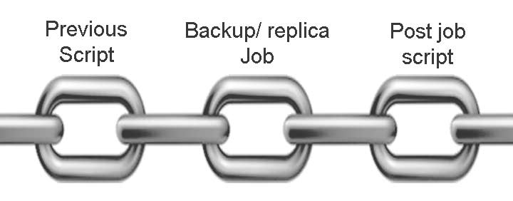 XSIBackup job chaining